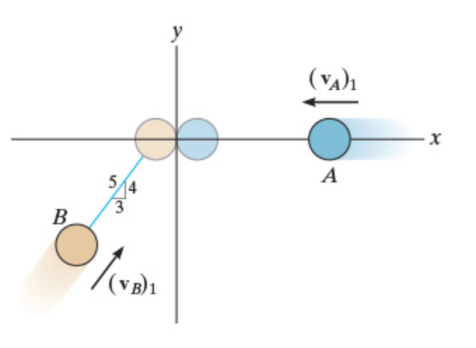 Two smooth disks a and b each