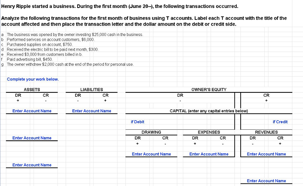 Henry Ripple started a business. During the first month (June 20-), the following transactions occurred Analyze the following transactions for the first month of business using T accounts. Label each T account with the title of the account affected and then place the transaction letter and the dollar amount on the debit or credit side a The business was opened by the owner investing $25,000 cash in the business b Performed serivces on account customers, $6,000 c Purchased supplies on account, $750 d Received the electric bill to be paid next month, $300 e Received $3,000 from customers billed in b f Paid advertising bill, $450 g The owner withdrew $2,000 cash at the end of the period for personal use Complete your work below LIABILITIES DR ASSETS OWNERS EQUITY DR CR CR DR CR Enter Account Name Enter Account Name CAPITAL (enter any capital entries belo if Debit if Credit EXPENSES DR REVENUES DR DRAWING Enter Account Name DR CR CR CR Enter Account Name Enter Account Name Enter Account Name Enter Account Name Enter Account Name