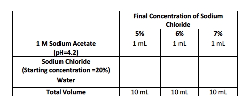 1 M Sodium Acetate Ph 4 2 Sodium Chloride Starting Chegg Com