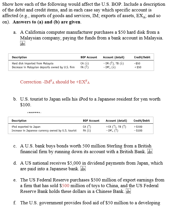 Solved Show how each of the following would affect the U.S. 