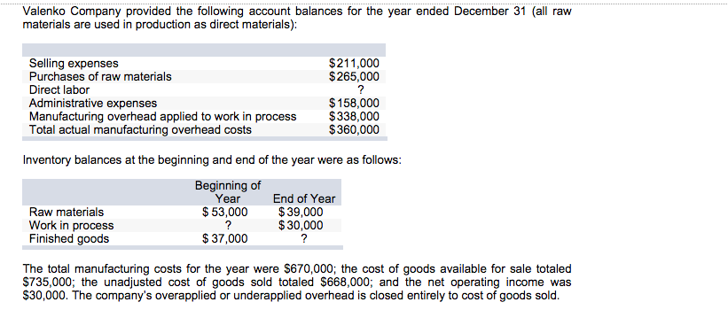 valenko company provided the following account balances f Valenko company provided the following account balances for the year ended december raw materials are used in production as direct materials):selling expenses. valenko company provided the following account balances f Valenko company provided the following account balances for the year ended december raw materials are used in production as direct materials):selling expenses.