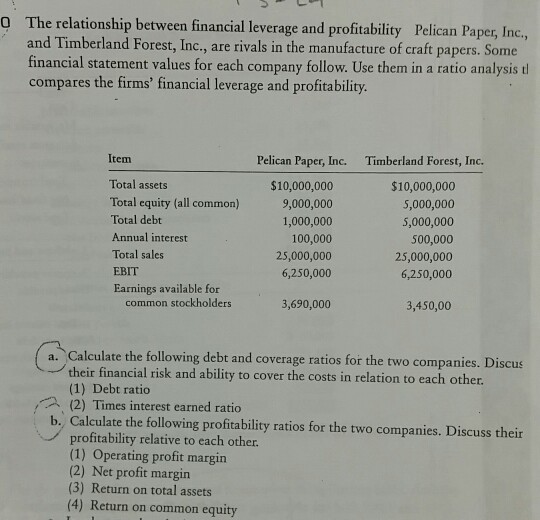 Question: explore the relationship between financial analysis and