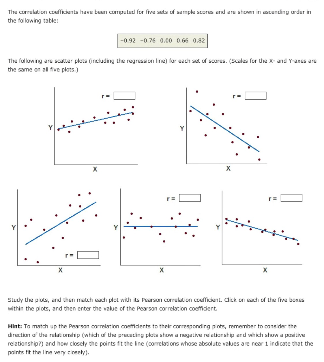 Solved: The Correlation Coefficients Have Been Computed Fo... | Chegg.com