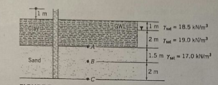 A soil profile consists of a clay layer underlain