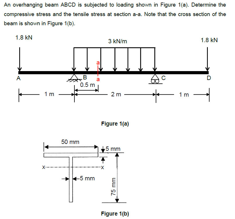 An overhanging beam ABCD is subjected to loading shown in Figure 1(a). Determine the compressive stress and the tensile stress at section a-a. Note that the cross section of the beam is shown in Figure 1(b). 1.8 kN 3 kN/m 1.8 kN 0.5 m 2 m 1 m Figure 1(a) 50 mm 5 mm Figure 1(b)