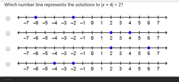 Solved Which Number Line Represents The Solutions To X Chegg Com