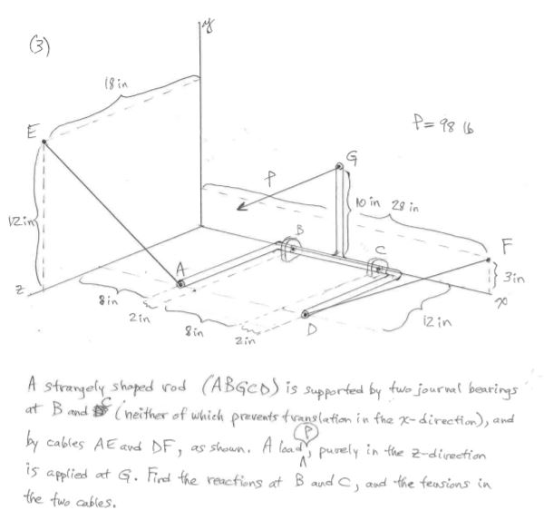 I Need Help Finding The Following Reaction Forces Chegg Com