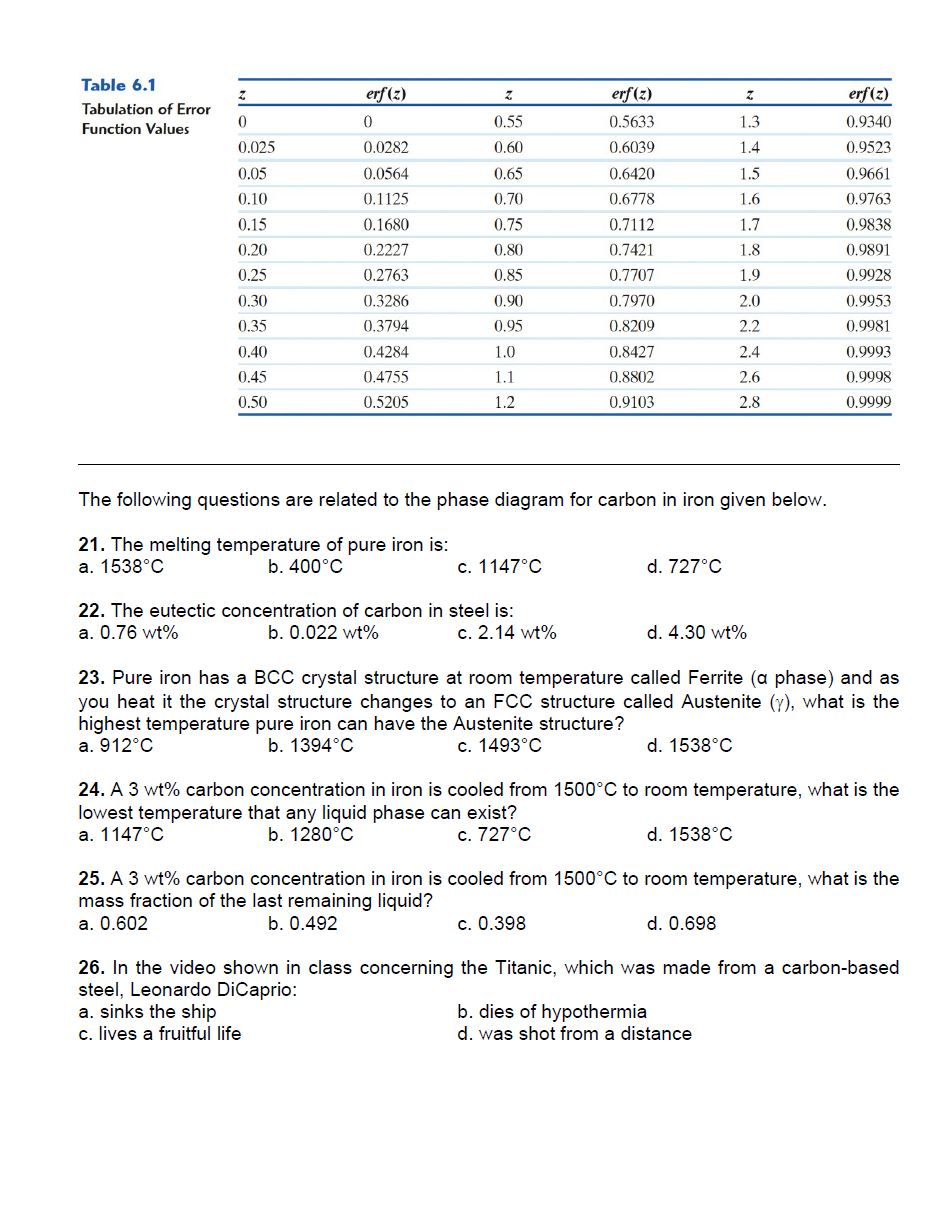 302 Valid Test Topics