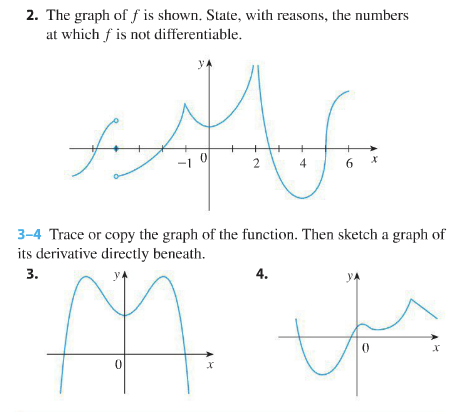 Solved 2 The Graph Of F Is Shown State With Reasons T