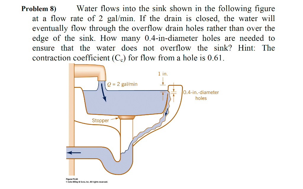 flow rate of a bathroom sink