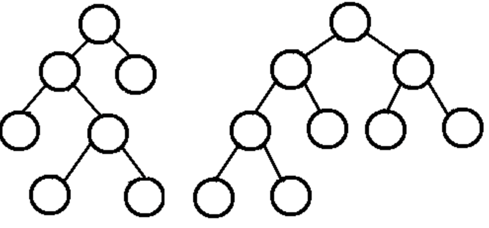 Complete tree. Строгое бинарное дерево. Полное бинарное дерево. Полное дерево. Почти полное бинарное дерево.