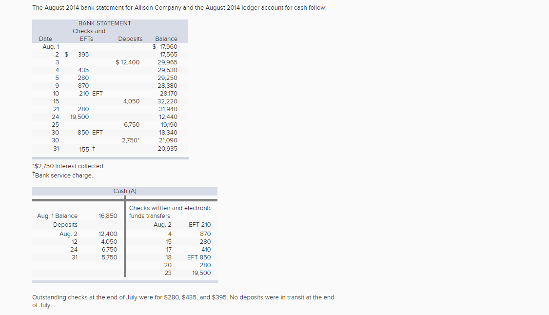 Solved 1. Compute The Deposits In Transit At The End Of A