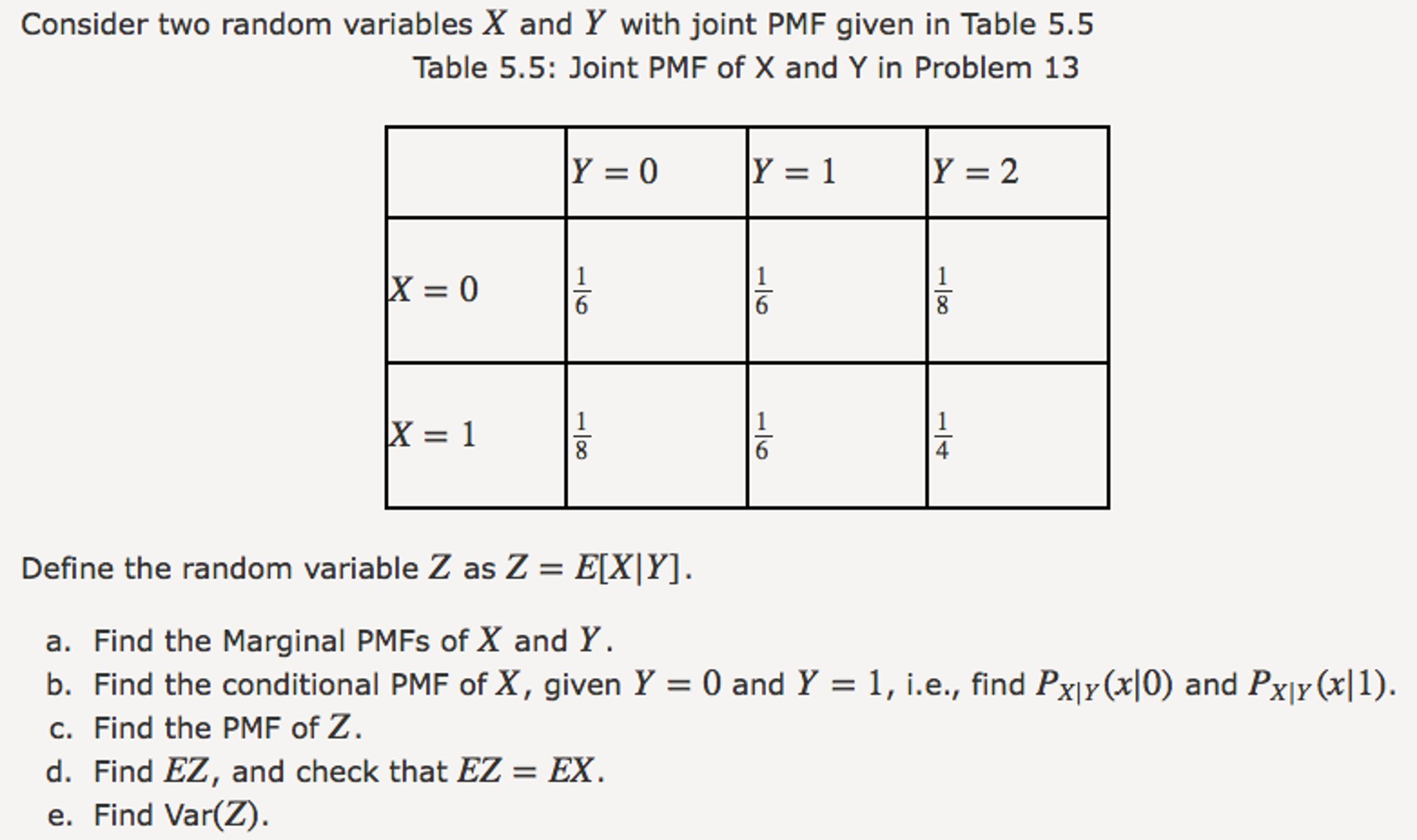 Solved Consider Two Random Variables X And Y With Joint P Chegg Com