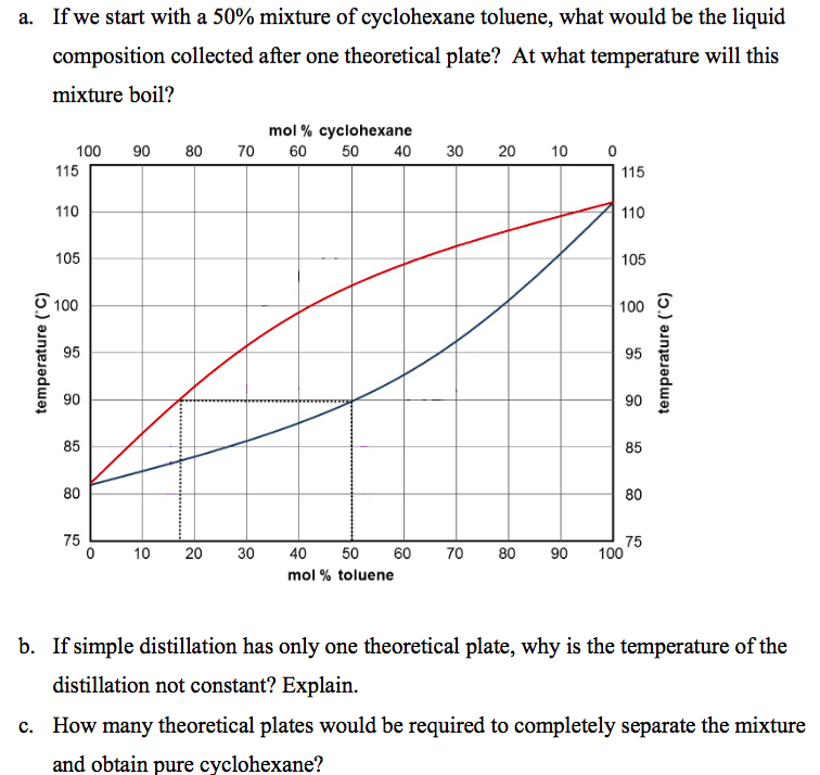 composition of u t Start With A. Mixture 50 Chegg.com  Cyclohexane  Of T  We A  Solved: If