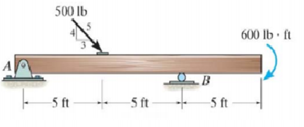 Solved Draw A Free Body Diagram Of The Beam Shown Determ