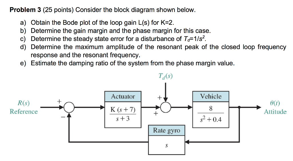 Points to consider. Конструкция consider. Loop gain ratio. Obtain gain разница. Closed-loop response damping.