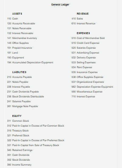 Far Chart Of Accounts