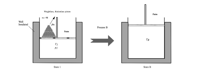 Four processes are shown on the left hand side of this page. Each processes occurs in a well...-2