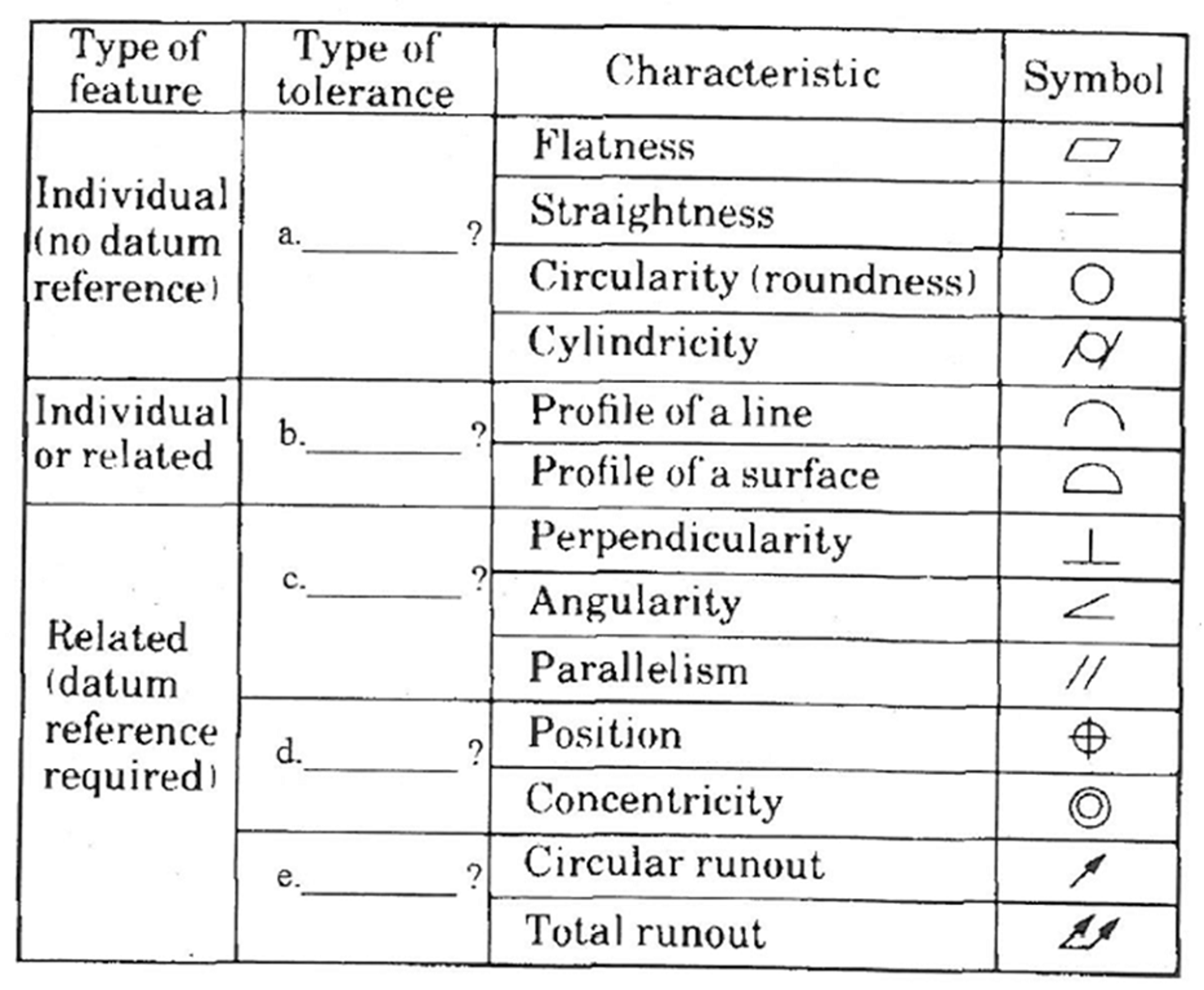 Solved Type Of Type Of Feature Tolerance Individual No D Chegg Com