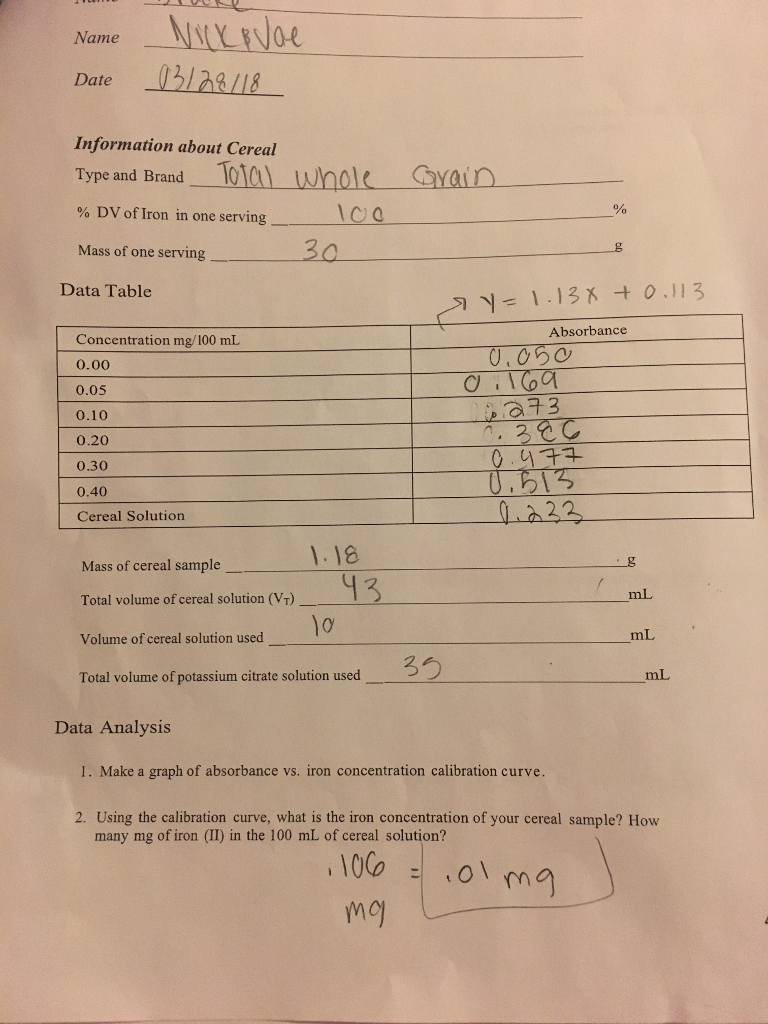 Determination of Iron in Cereal Using Aas