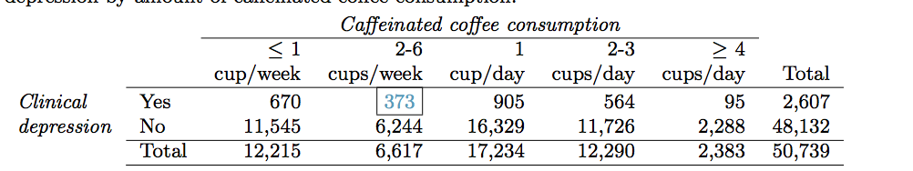 Researchers conducted a study investigating the re