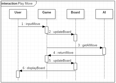 Tic Tac Toe Game with AI Integrated and Front End Framework