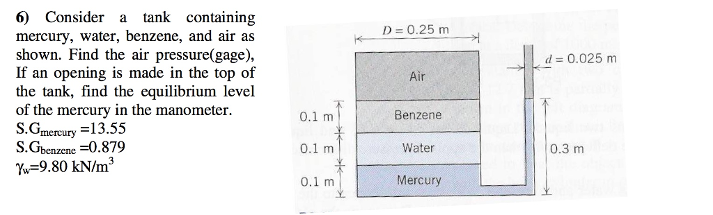 6 Consider A Tank Containing Mercury Water Chegg 