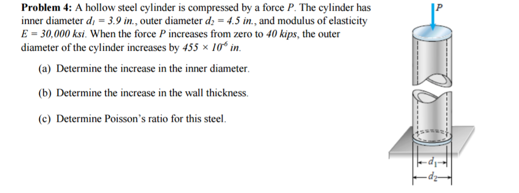 Solved A Hollow Steel Cylinder Is Compressed By A Force P Chegg Com