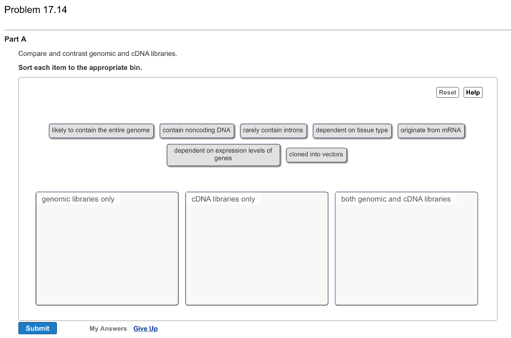 genomic vs cdna library