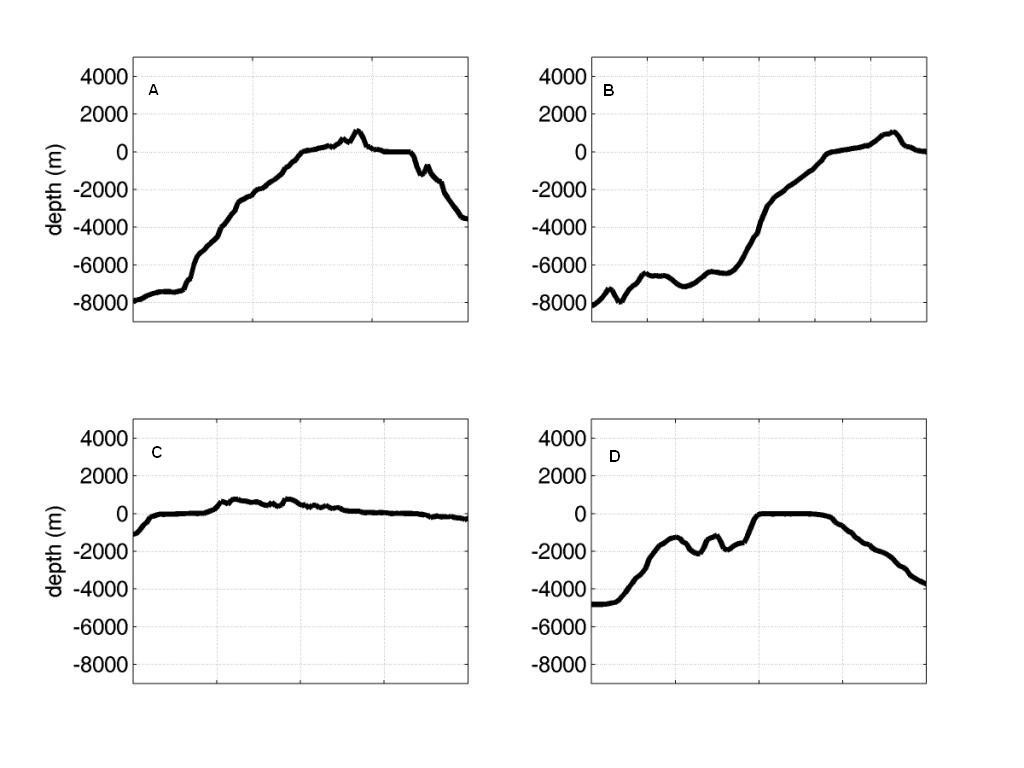 Topography worksheets image