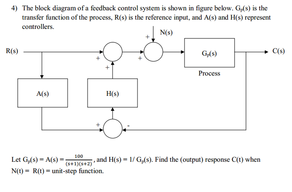 control system block diagram