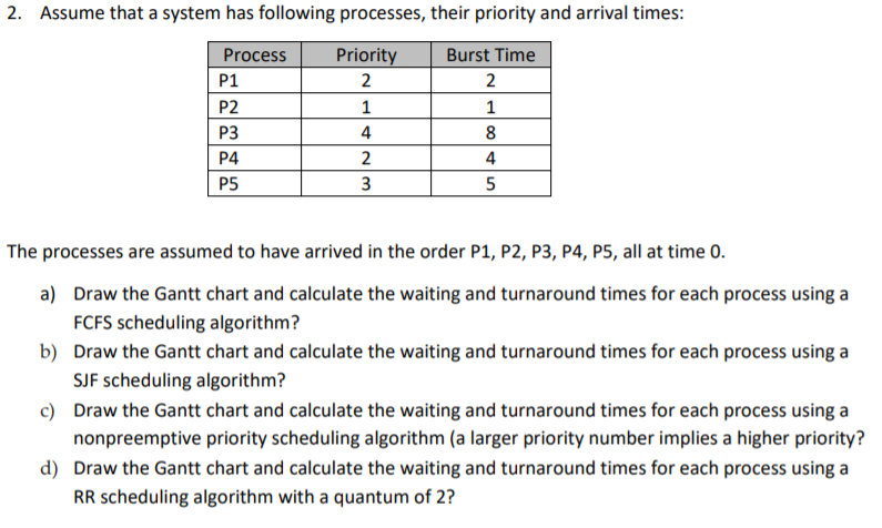Gantt Chart For Process Scheduling