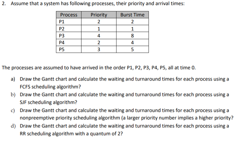 Gantt Chart Fcfs Scheduling Algorithm