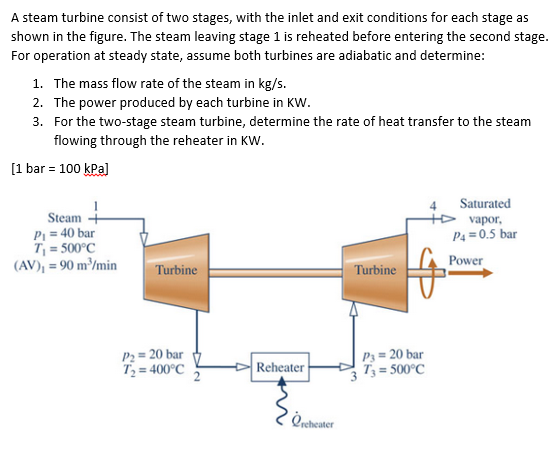 Solved: A Steam Turbine Consist Of Two Stages, With The In... | Chegg.com