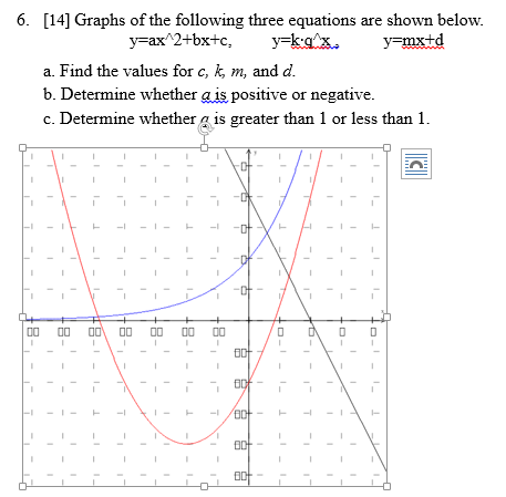 Solved Graphs Of The Following Three Equations Are Shown Chegg Com