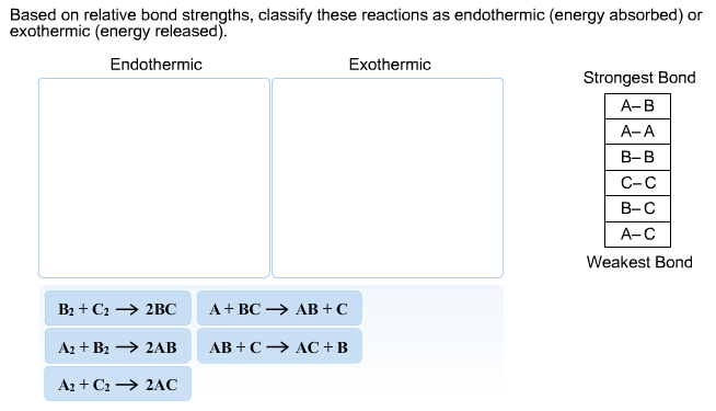 Solved Based On Relative Bond Strengths Classify These Chegg Com