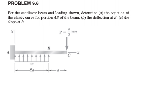 Song below the surface. Cantilever Beam. Проблемы с Beam 200 r5. 2. For the frame and loading shown, determine the components of all Forces acting on member ABC..