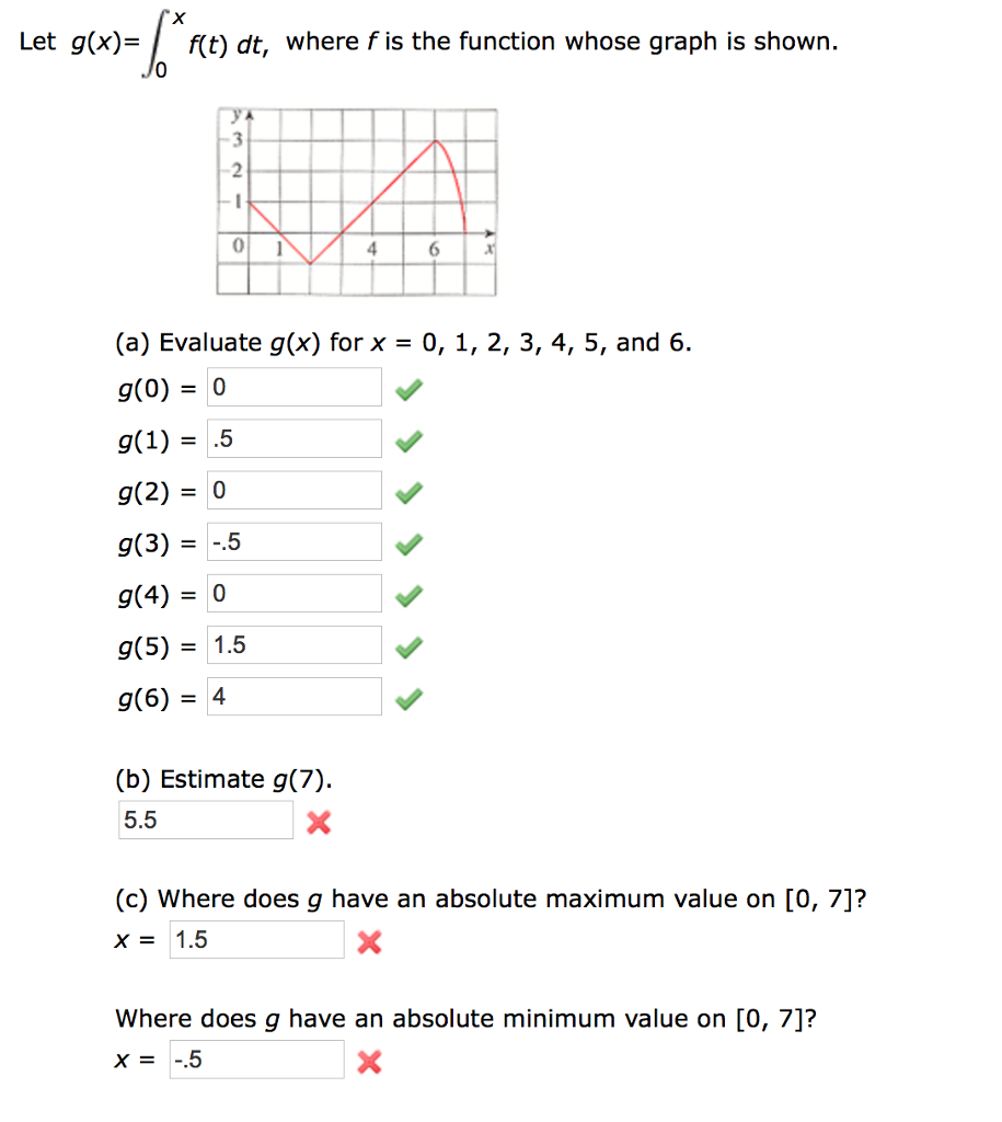 Solved Let G X F T Dt Where F Is The Function Whose Graph Chegg Com