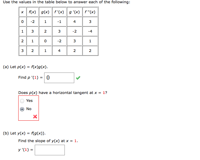 Solved Use The Values In The Table Below To Answer Each O Chegg Com