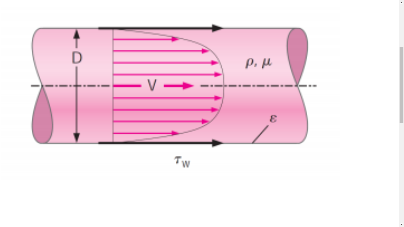 Consider Flow Of An Inpressible Fluid Of Density Chegg 