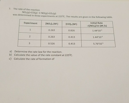 Solved 7、 The Rate Of The Reaction NO2(g)+ CO(g) → NO(g