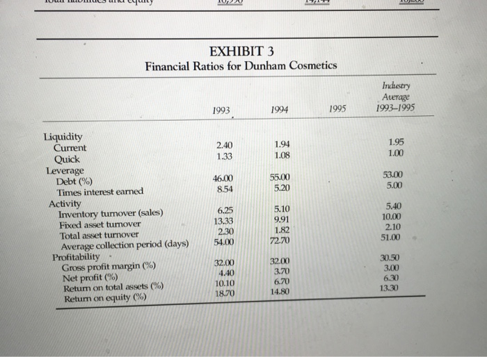 Dunham cosmetics case solution image