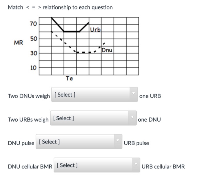 Solved Match Relationship To Each Question Two Dnus Chegg Com