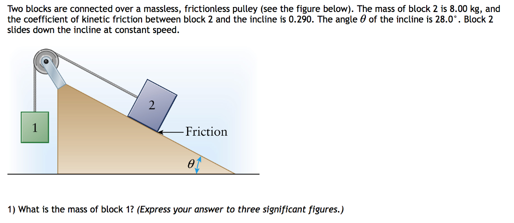 Solved: Ess See Ure Ow The Coefficient Of Kinetic Friction ...