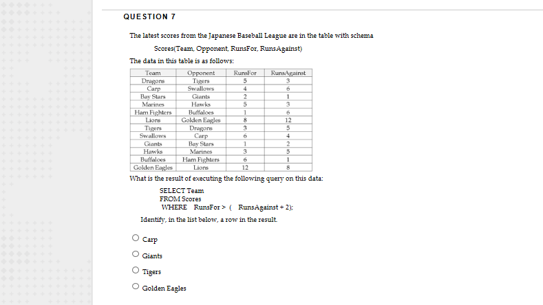 Solved Question 7 The Latest Scores From The Japanese Bas