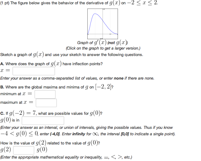 Solved The Figure Below Gives The Behavior Of The Derivat Chegg Com