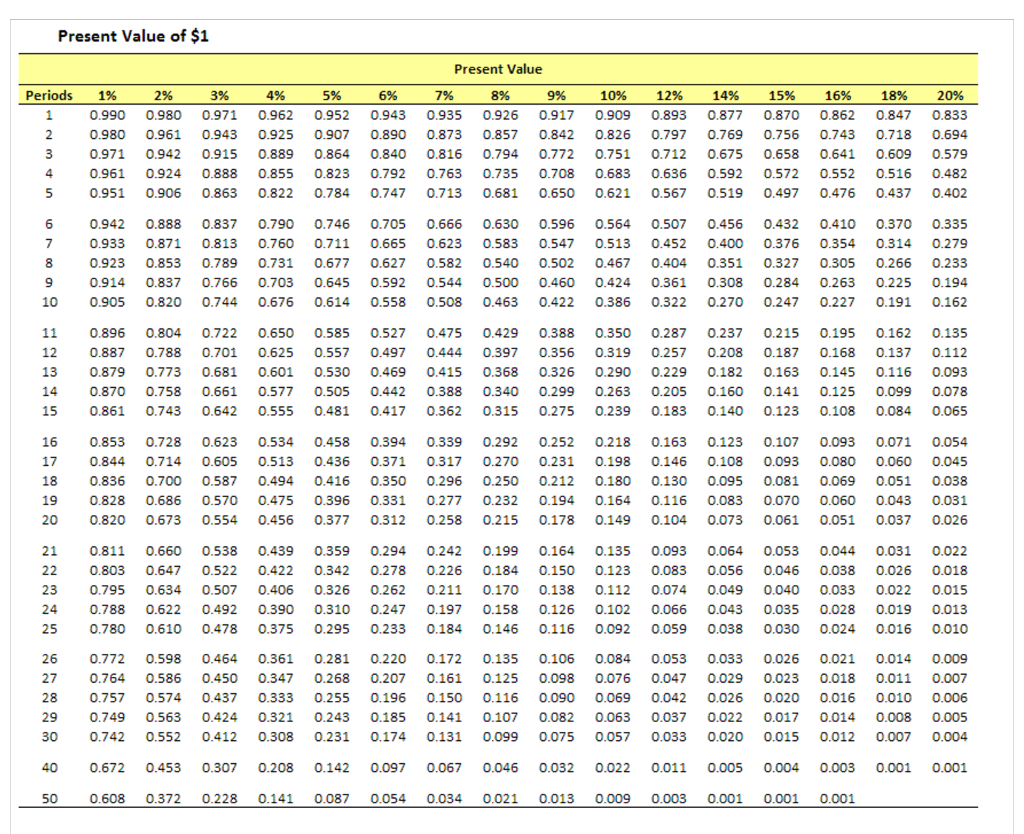 0 1 x 1 18 16. Present value Table. Таблица r-value. Annuity Table. P-value of 9.7 %,.