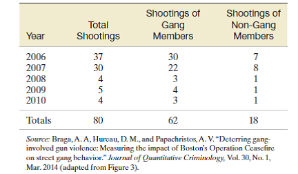 Knife gun and gang crime in east london criminology essay 07 picture