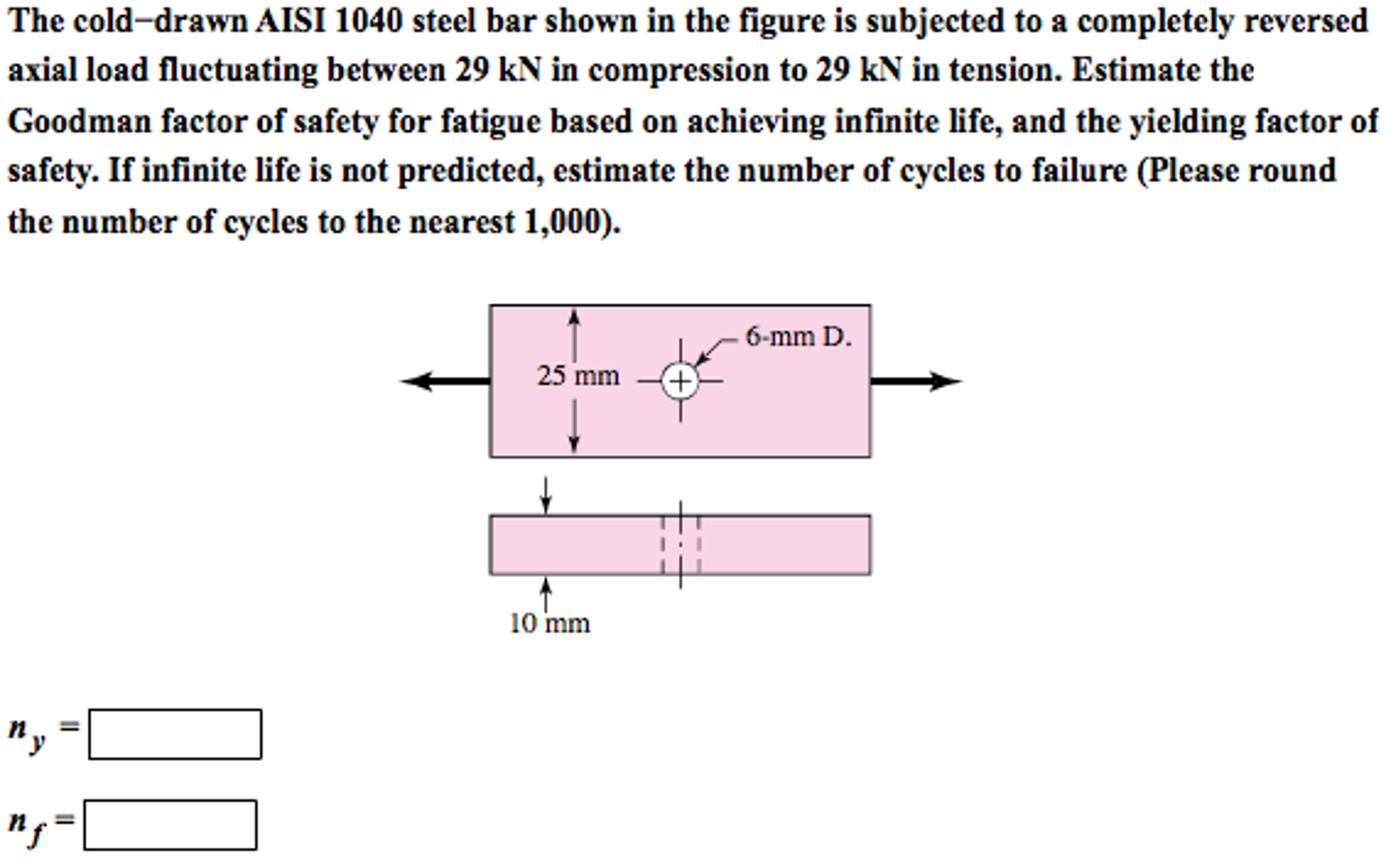 The Cold Drawn Aisi 1040 Steel Bar Shown In The Chegg 