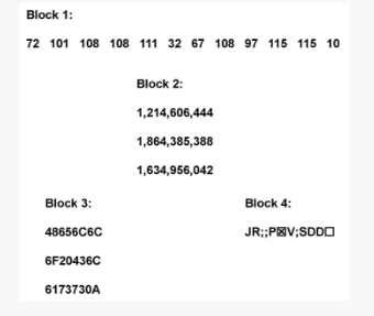 Block 1: 72 101 108 108 111 32 67 108 97 115 115 10 Block 2: 1,214,606,444 1,864,385,388 1,634,956,042 Block 3: 48656C6C 6F20436C 6173730A Block 4: